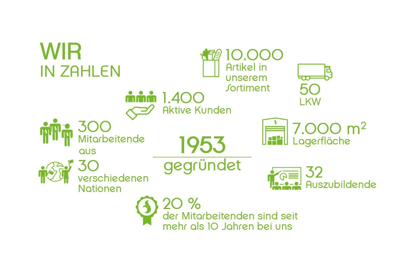 Früchte Jork in Zahlen Früchte Jork in Zahlen